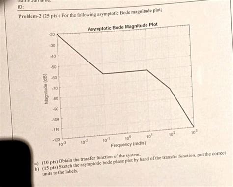 Solved Id Problem Pts For The Following Asymptotic Chegg