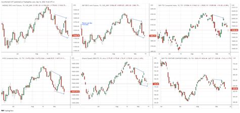 Trade That Swing Page 2 Of 43 Stock And Forex Trading Education And