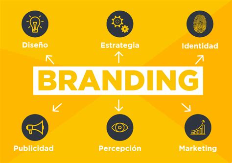 Cómo hacer una campaña de branding Consultoría