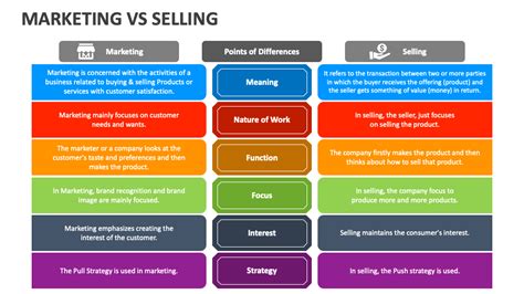 Marketing Vs Selling Powerpoint And Google Slides Template Ppt Slides