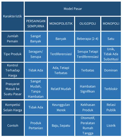 Cara Membuat Studi Kelayakan Bisnis Skala Kecil Dan Besar Untuk