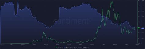 Cryptocurrencies Price Prediction Ethereum And Ripple — Asian Wrap 28 March