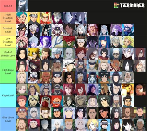 Naruto Boruto Tier List Community Rankings TierMaker