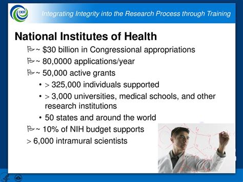 National Institutes Of Health Usa Office Of Extramural Research Ppt