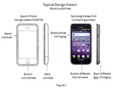 Examples Of Patents