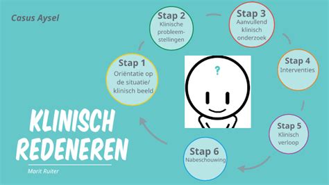 Klinisch Redeneren C1 By Marit Ruiter On Prezi