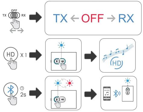 Mii Ml Bluetooth Transmitter And Receiver User Manual