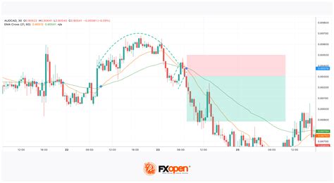 How To Trade The Inverted Cup And Handle Chart Pattern Market Pulse