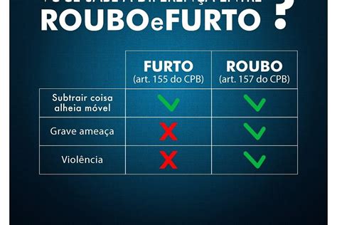 Qual é a Diferença Entre Roubo e Furto vivendobauru br