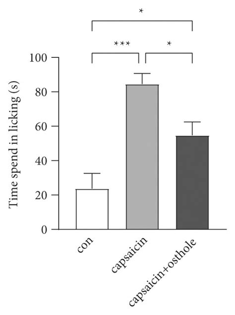 The Effect Of Osthole On Noxious Heat And Capsaicin Induced Pain A