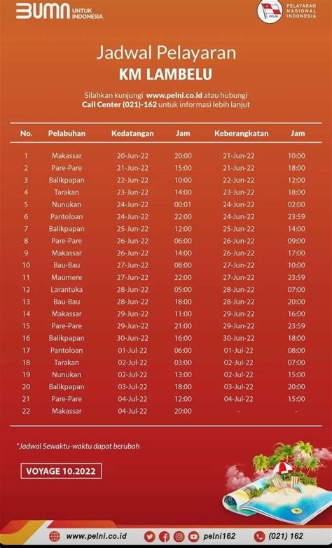 Jadwal Kapal Pelni Balikpapan Makassar Homecare