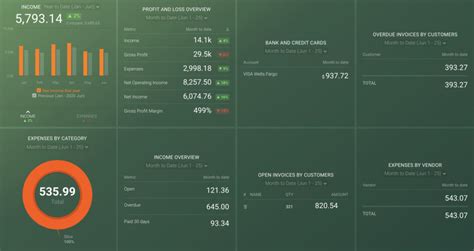 How To Write A Business Analysis Report Examples And Templates Databox