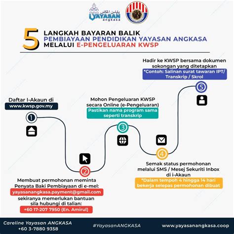 BAYARAN BALIK PEMBIAYAAN PENDIDIKAN YAYASAN ANGKASA MELALUI E