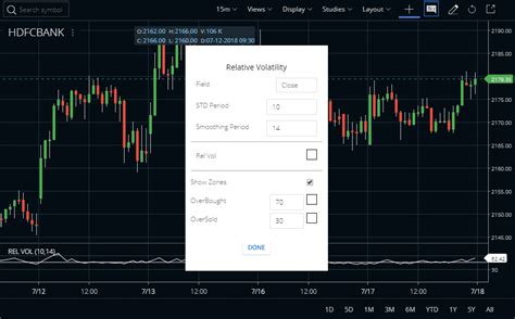 Relative Volatility Index Rvi Indicator Strategy Stockmaniacs