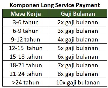 Perhitungan Pesangon Karyawan Pensiun