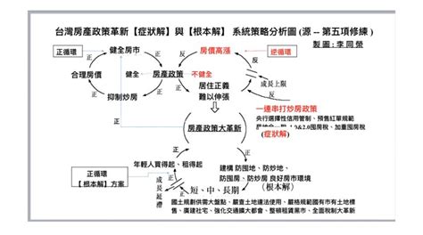 為何賴清德避談住宅政策？李同榮揭4種可能：打不動年輕人的心，先延續蔡英文政策 風傳媒