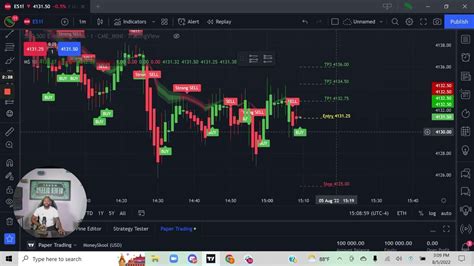 How To Paper Trade In TradingView YouTube