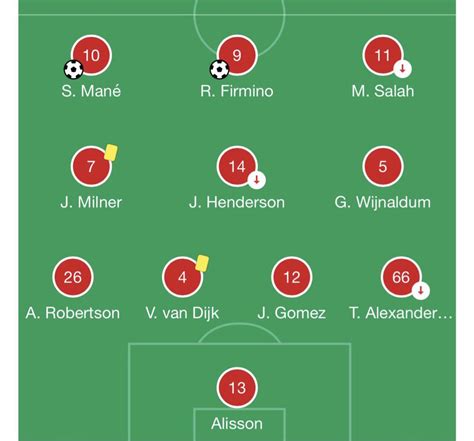 Liverpool lineup in 2018, and Liverpool now. What has changed? : r ...