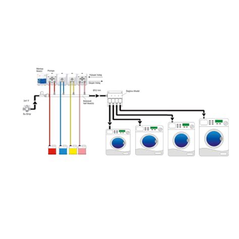 Ecowash Multi System - Hygiene Equipments