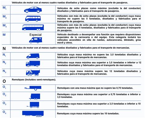 Veh Culo Comercial Diferencias Entre Ligero Y Mixto Adaptable