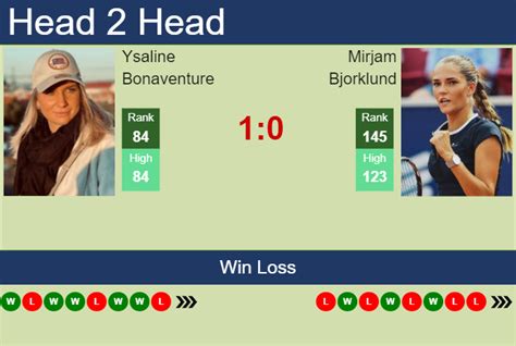 H2H Prediction Of Ysaline Bonaventure Vs Mirjam Bjorklund In Miami