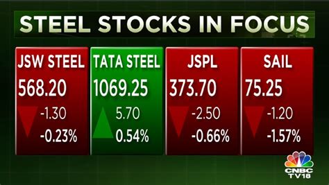 CNBC TV18 On Twitter CNBCTV18Market Global Steel Prices At Lowest