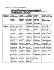 While Task Theories Of Globalization Part Docx While Task