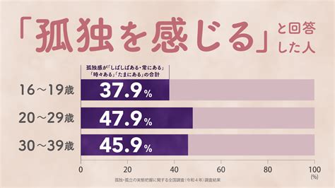 【りっけんギャラリー】孤独を抱える若者たち 立憲民主党