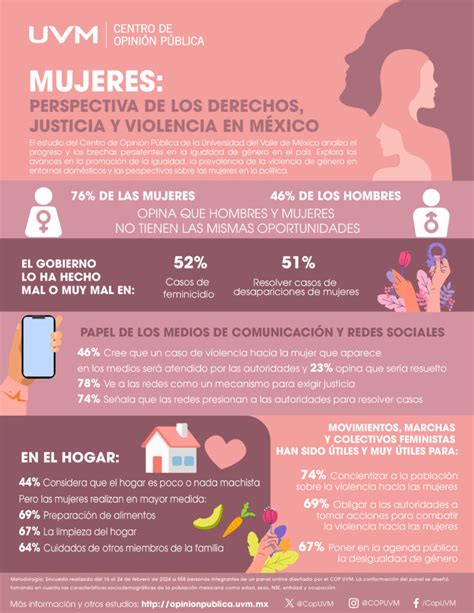 MUJERES PERSPECTIVA DE LOS DERECHOS JUSTICIA Y VIOLENCIA EN MÉXICO