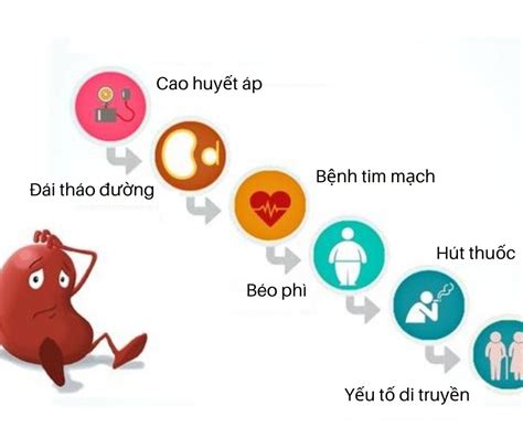 Bệnh tim mạch nào là nguyên nhân gây suy thận Khám Phá Nguyên Nhân và