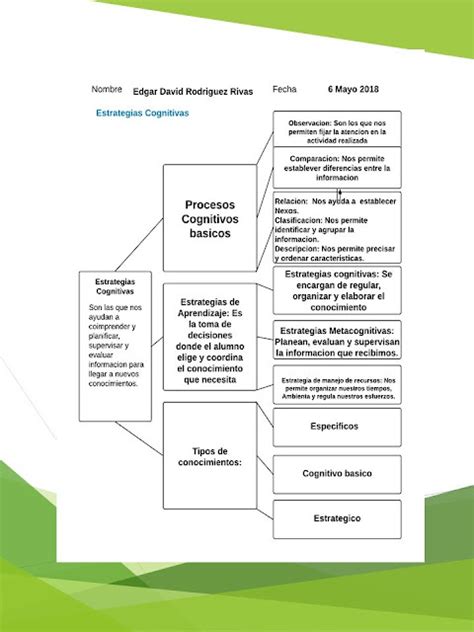 Aspirante Unadm Nutricion Aplicada Actividad S Mapa Conceptual