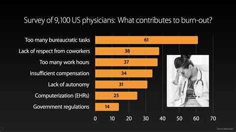 Gary Hamel On Twitter Reducing The Bureaucratic Burden On Frontline