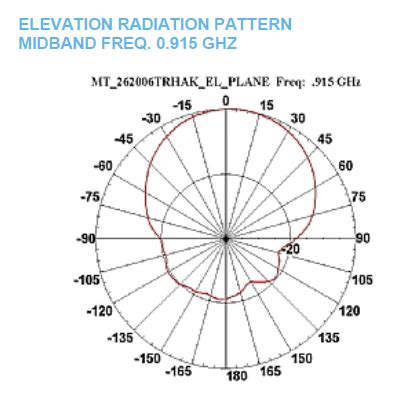 MTI MT 262006 TRH A K Outdoor Antenna RHCP FCC Shop RFID At