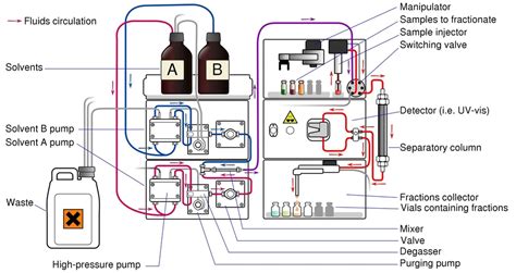 Tipy a triky v HPLC Iontová párová chromatografie LabRulez LCMS