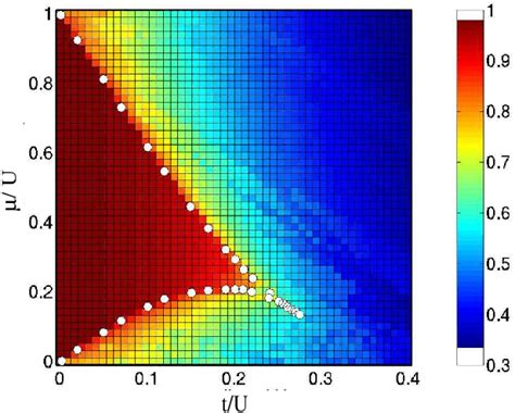 Figure 1 From Mesoscopic Effects In Quantum Phases Of Ultracold Quantum Gases In Optical