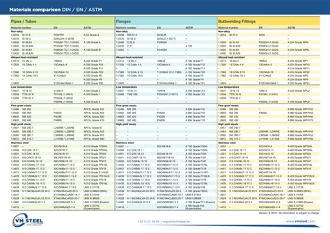Din En Astm Material Comparison Chart