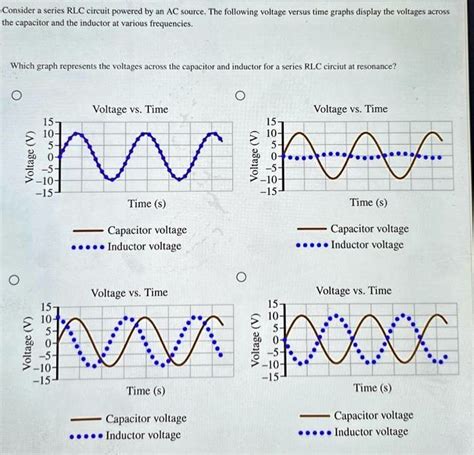 Solved Consider A Series Rlc Circuit Powered By An Ac Source The Following Voltage Versus Time