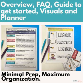 The Cycles Approach Starter Kit Phonological Processes For Speech Therapy