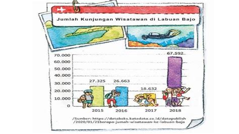 Soal Bahasa Indonesia Kelas Sd Kurikulum Merdeka Kunci Jawaban