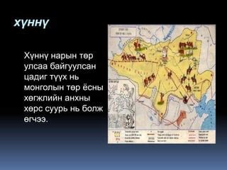 Hunnu | PPT