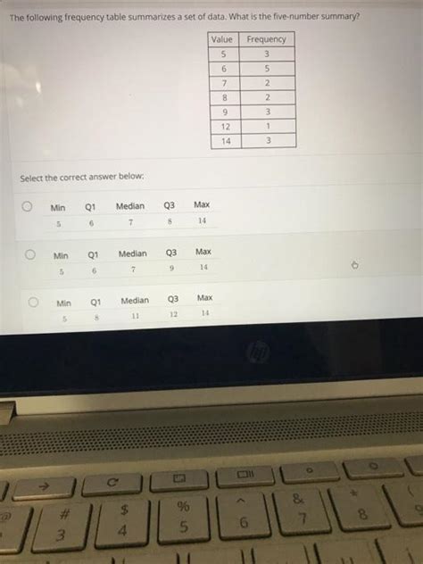 Solved The Following Frequency Table Summarizes A Set Of