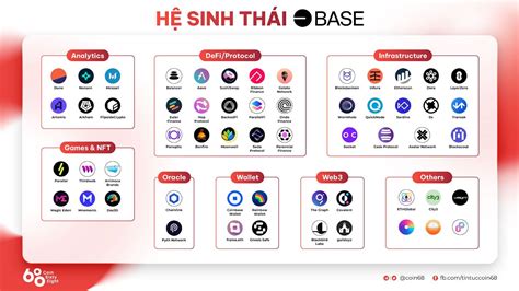 Base Là Gì Tìm Hiểu Về Blockchain Layer 2 Của Sàn Coinbase