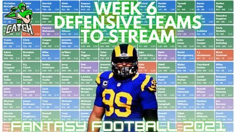 Week Must Start Defenses Fantasy Football Youtube