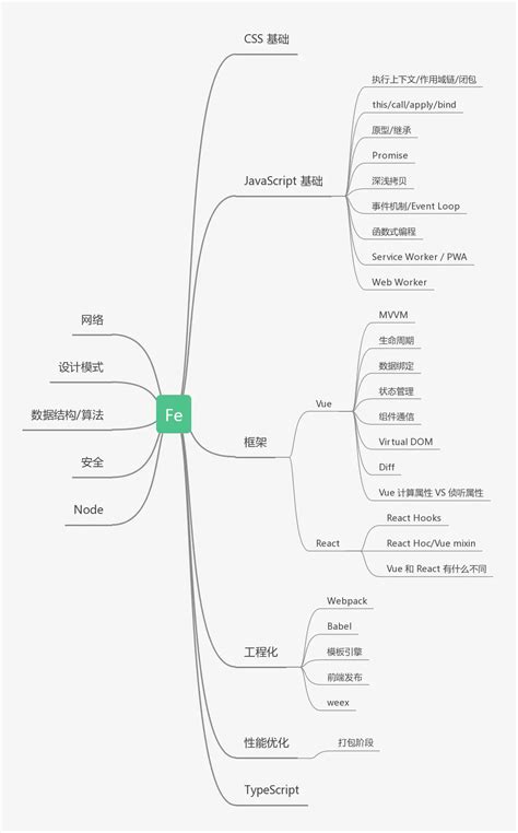 2020 年最新前端学习路线图汇总 链滴