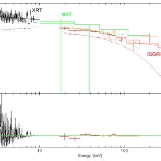 Figure A Unfolded Xmm Newton Epic Mos And Pn Spectra Of C During