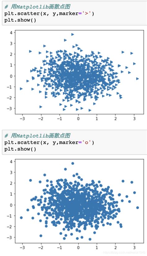 Python 数据可视化常用看这一篇就够了散点有正有负如何用python可视化正负散点值与0值的差距 Csdn博客