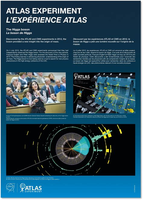 Atlas The Higgs Boson Atlas Experiment At Cern