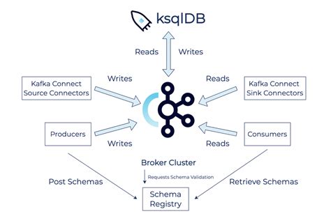 Get Started With Apache Kafka In Python