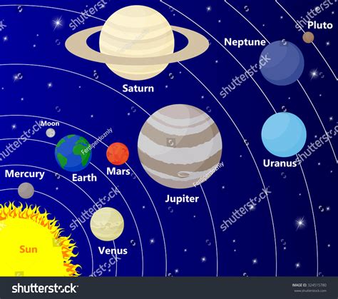 Solar System Sun Planets Stars Vector De Stock Libre De Regal As