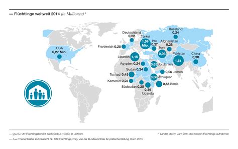 Flüchtlinge bpb de